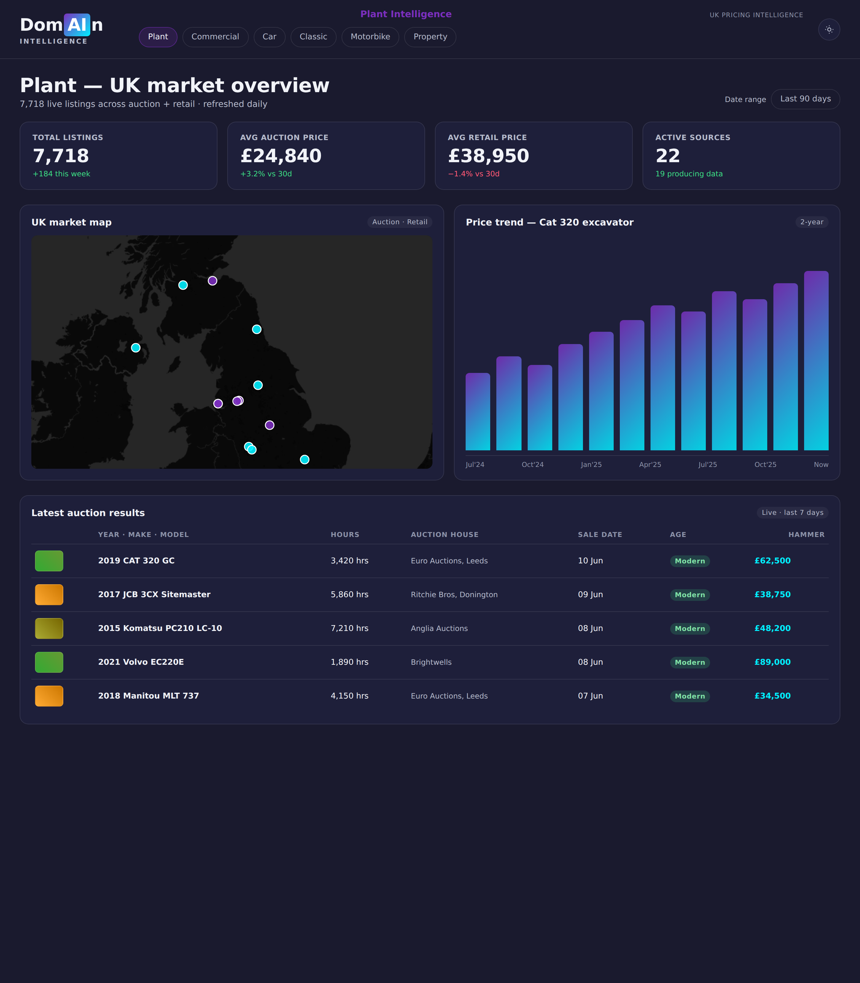 DomAIn Intelligence